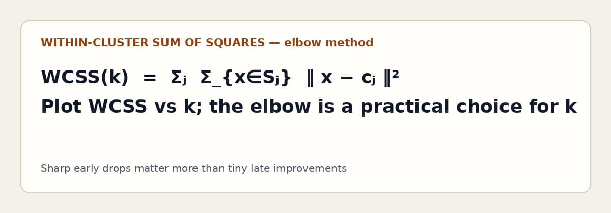 Formula card for within-cluster sum of squares used by the elbow method to choose k.